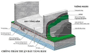 Thi công chống thấm tầng hầm