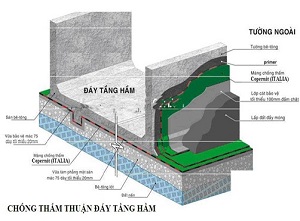 Chống Thấm Tầng Hầm Uy Tín 