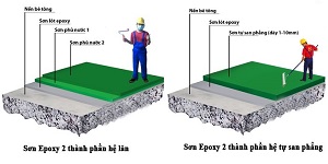 Dịch Vụ Sơn Sàn EPOXY Chuyên Nghiệp