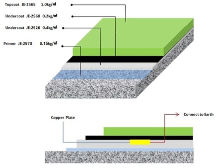 Sơn epoxy chống tĩnh điện tại tphcm