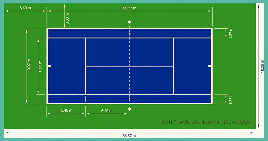 Quy trình kỹ thuật sơn sân tennis