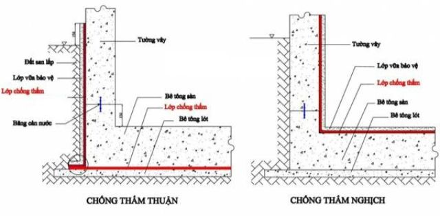 Chống Thấm Ngược Uy Tín Hiệu Quả