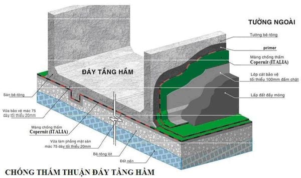 Thi công chống thấm tầng hầm