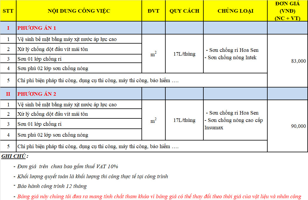 Giá sơn chống nóng cách nhiệt