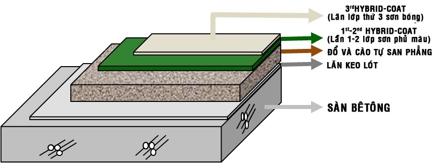 Thi Công Sơn Epoxy Trên Gạch Men