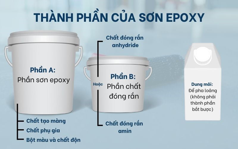 Sơn Epoxy Là Gì, Gồm Có Mấy Loại ?