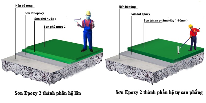 Hướng dẫn thi công sơn Epoxy