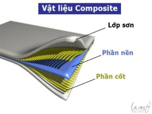 Bọc phủ Composite FRP