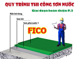 QUY TRÌNH THI CÔNG SƠN NƯỚC