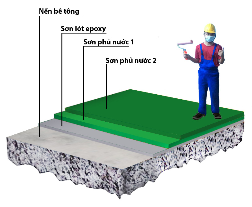 Sơn sàn epoxy